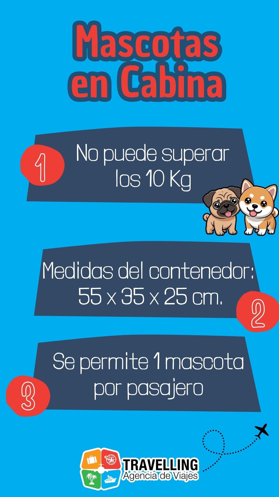 Mascotas en Cabina Avianca