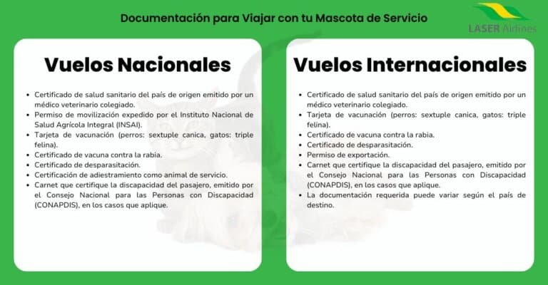 Traslado de mascotas con Laser Airlines